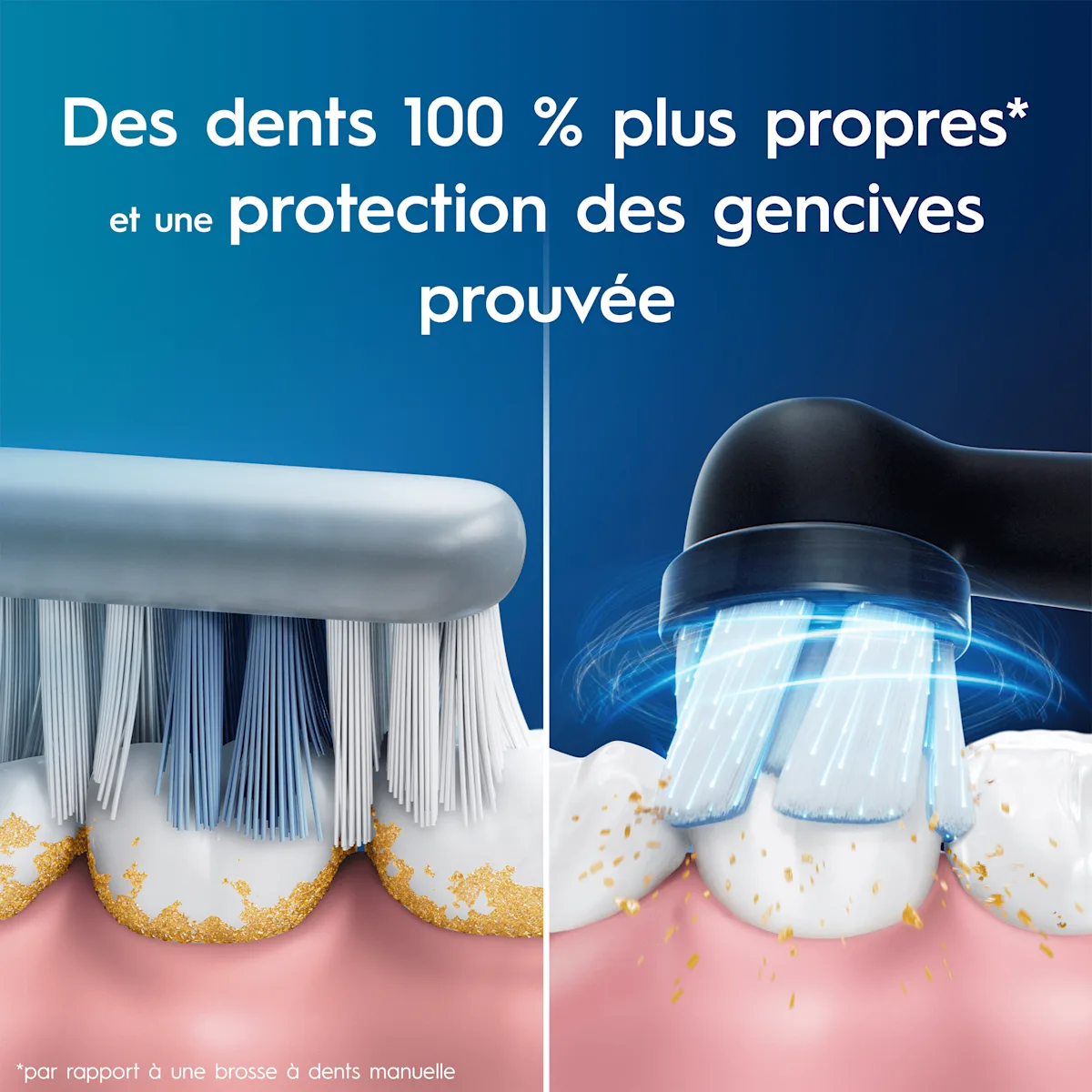 Image comparant le retrait de la plaque avec une brosse à dents manuelle par rapport à une brosse à dents électrique Oral-B. La brosse à dents électrique Oral-B procure des dents 100% plus propres et une protectoion des gencives prouv