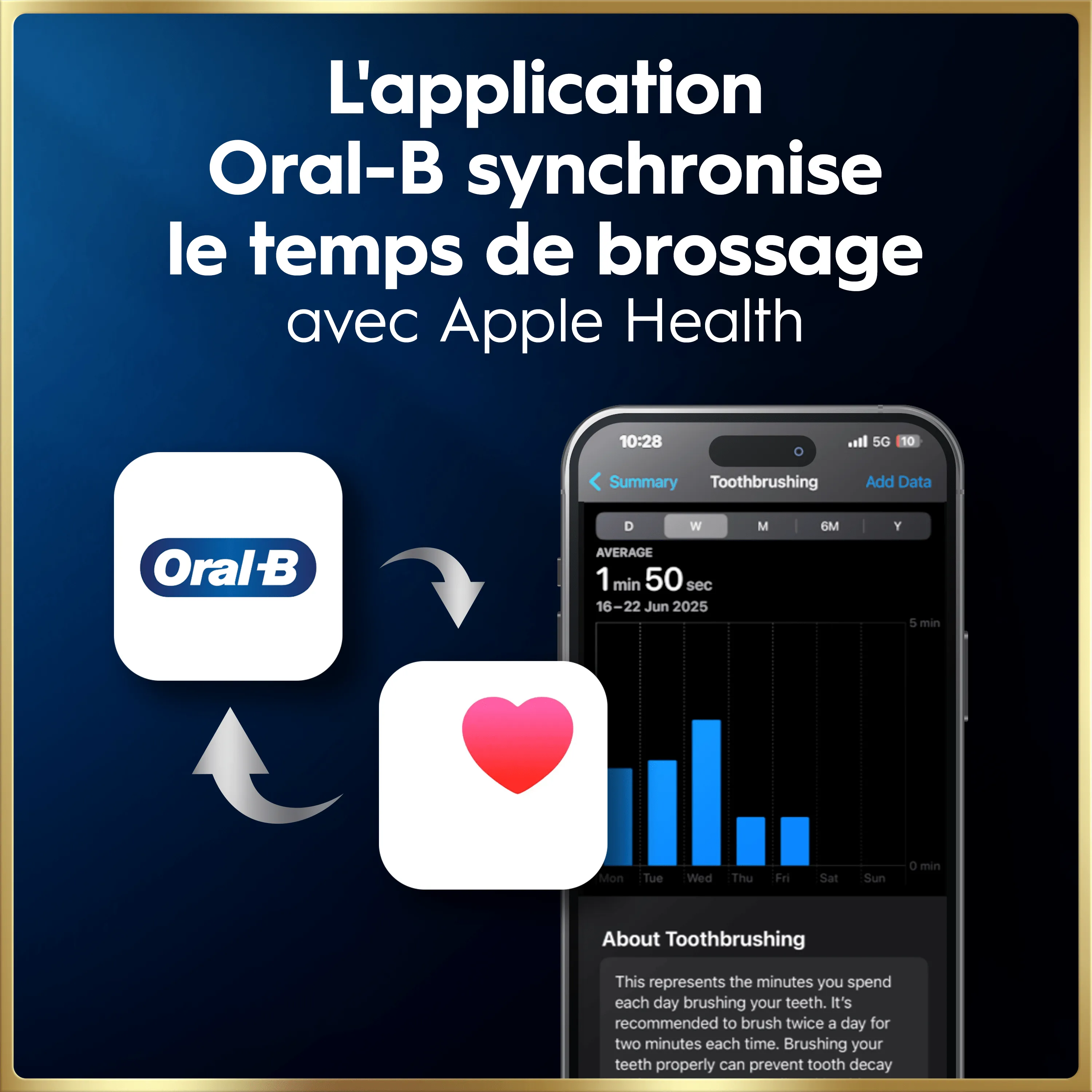 Interface de synchronisation entre l'application Oral-B et Apple Health, montrant les statistiques de brossage sur un smartphone.