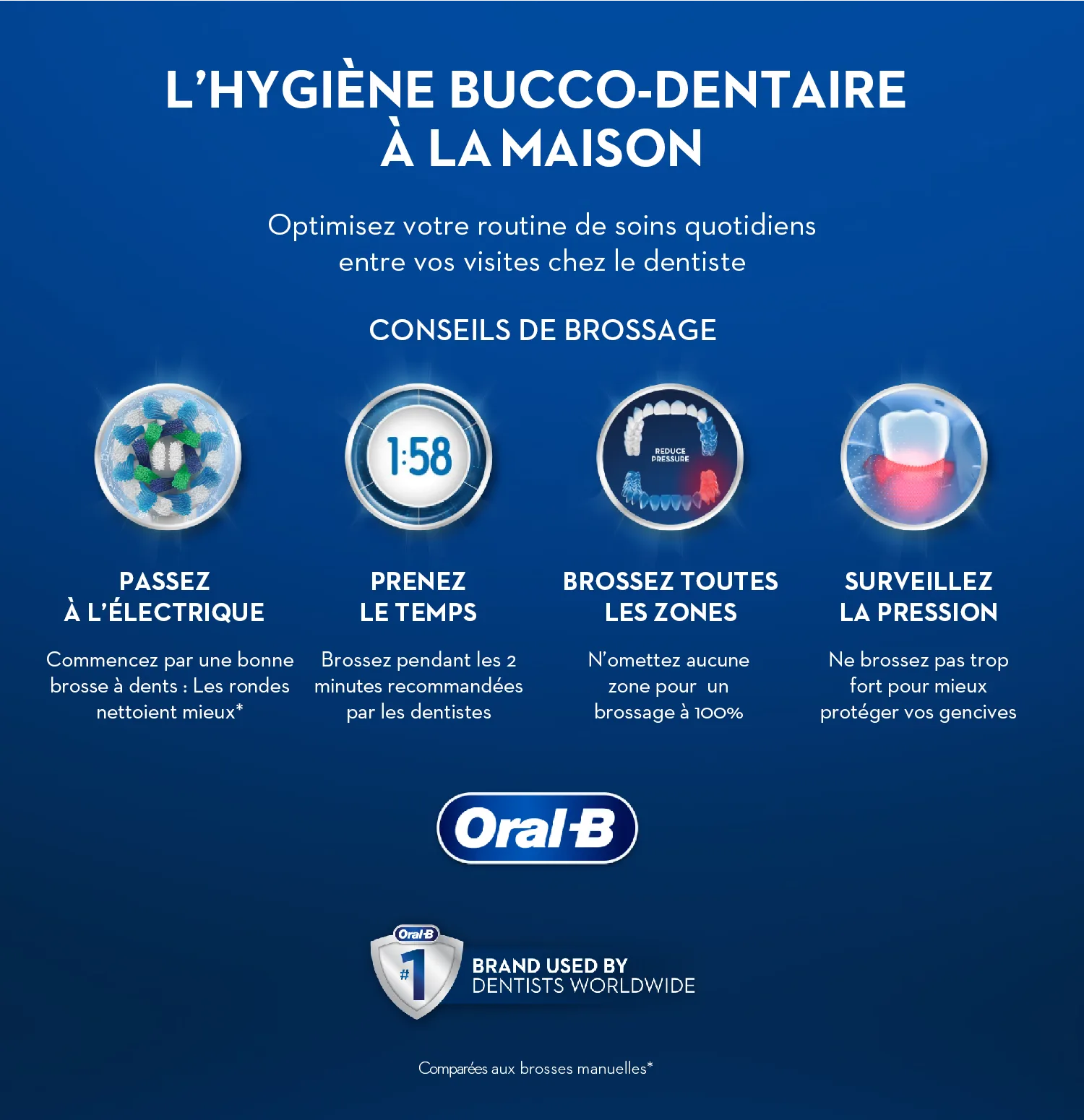 Image - Comment brosser vos dents avec une brosse manuelle - FR-FR