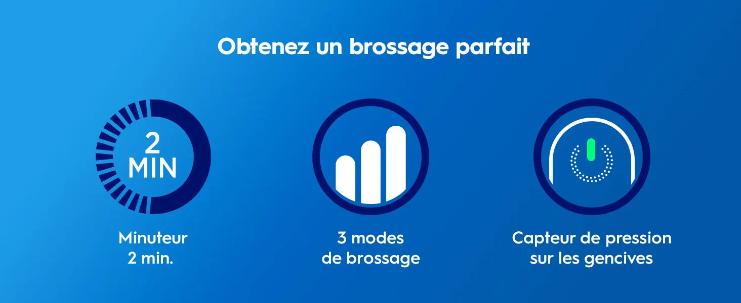 Trois fonctionnalités de brosse à dents: minuteur 2 min, 3 modes de brossage et capteur de pression
