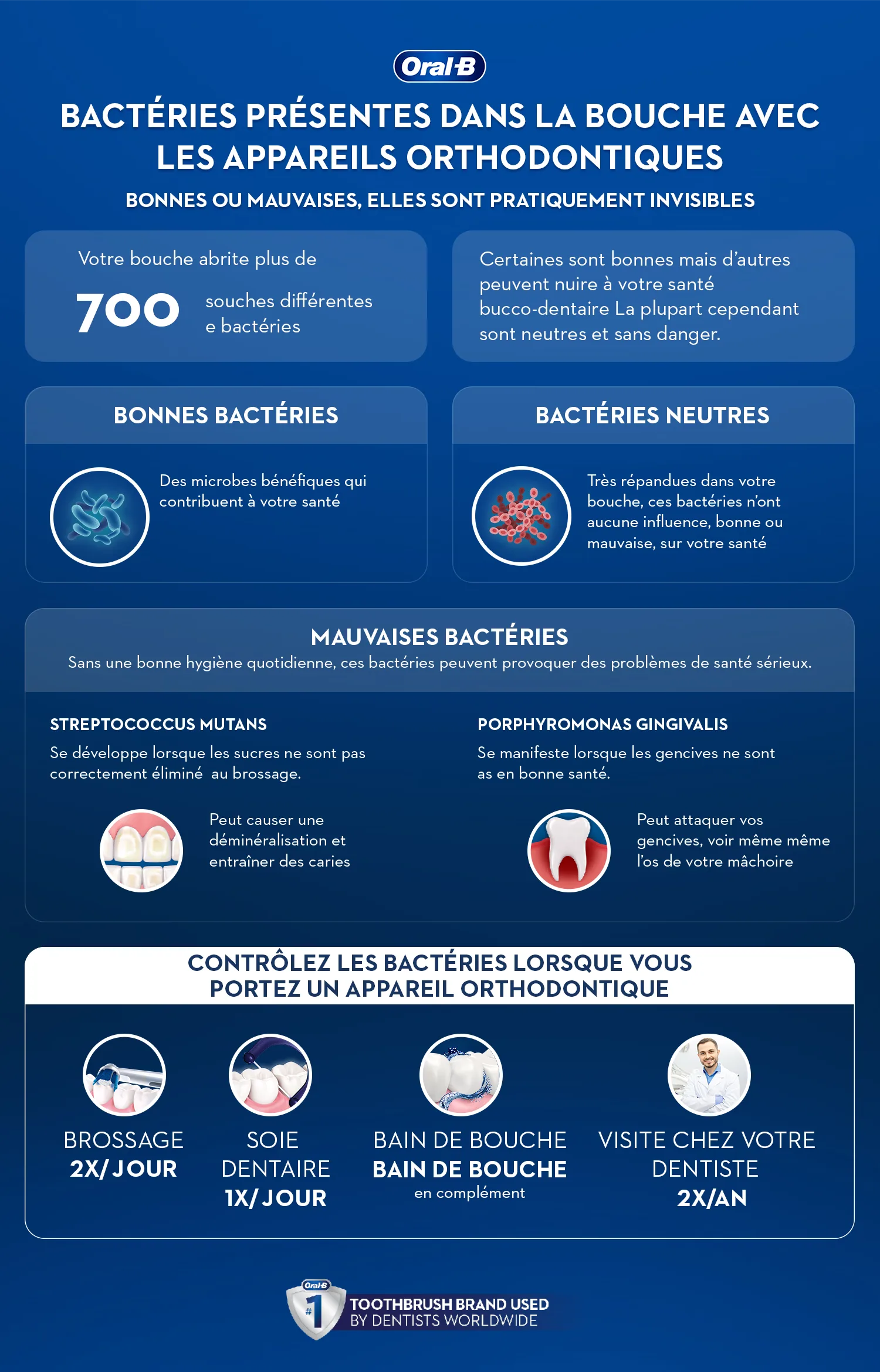 Nos meilleurs bains de bouche pour appareils