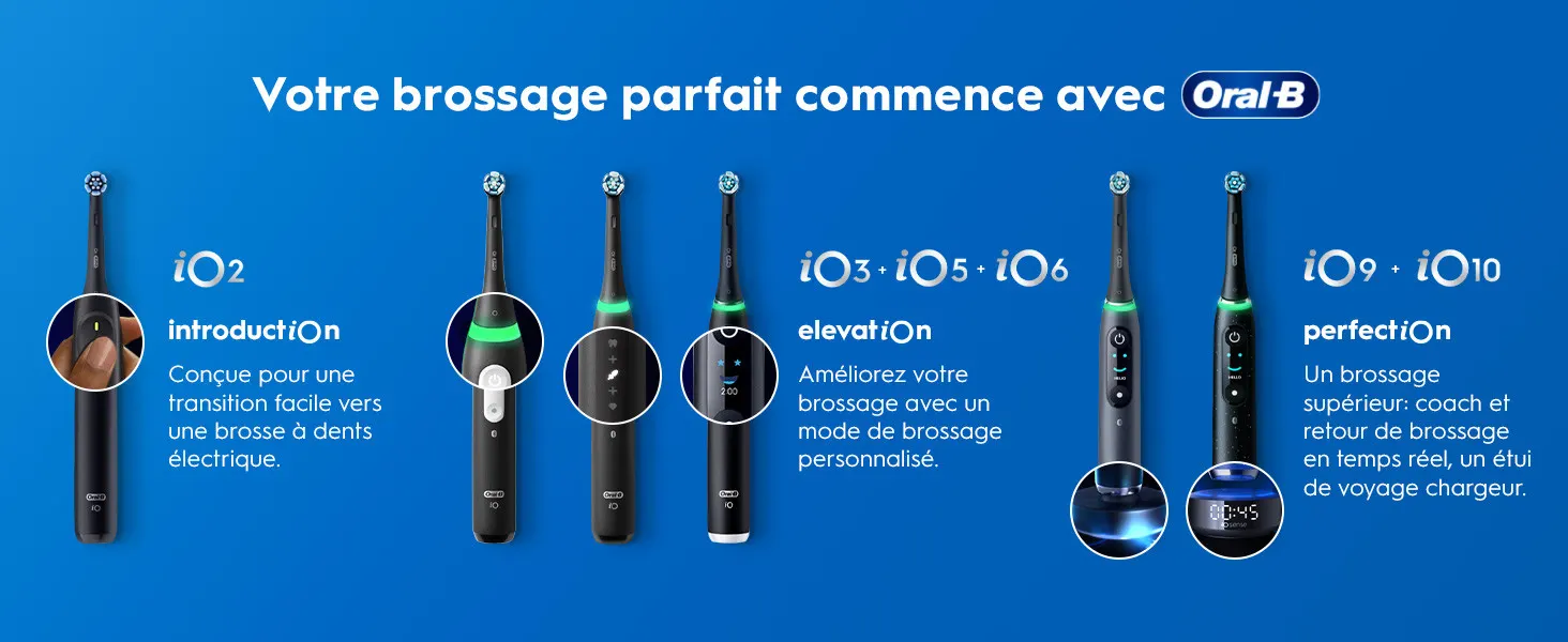 Gamme de brosses à dents électriques Oral-B iO, de l'introduction à la perfection du brossage