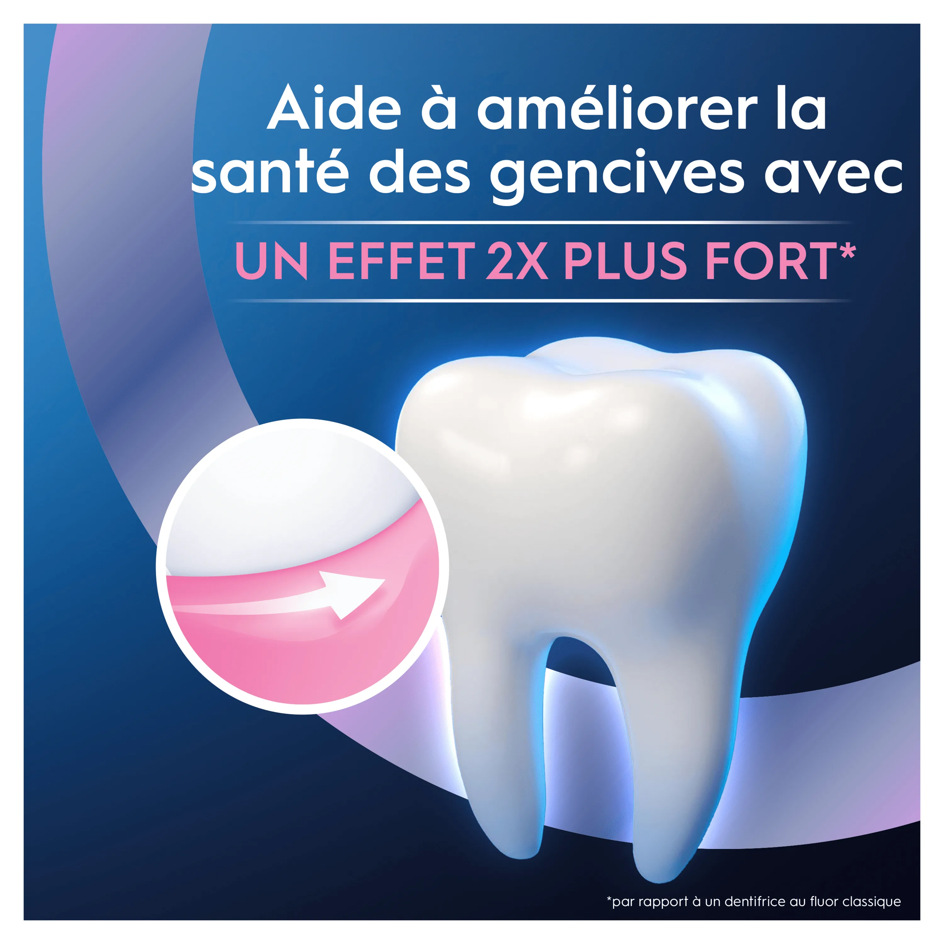 Oral-B : Illustration d'une dent et d'une gencive saine, mettant en avant un effet 2x plus fort pour améliorer la santé des gencives.