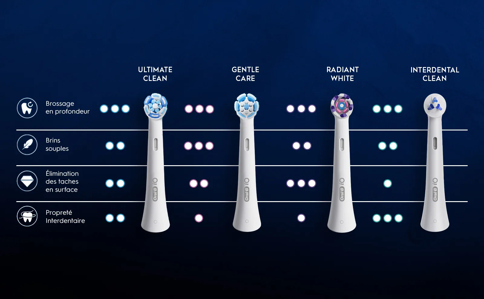 Brossette Oral-B iO Ultimate Clean .