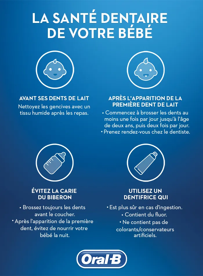 image - Hygiène dentaire des bébés - 03