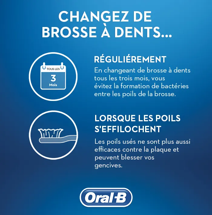 image - Quand changer sa brosse à dents ou la tête de sa brosse à dents - 03