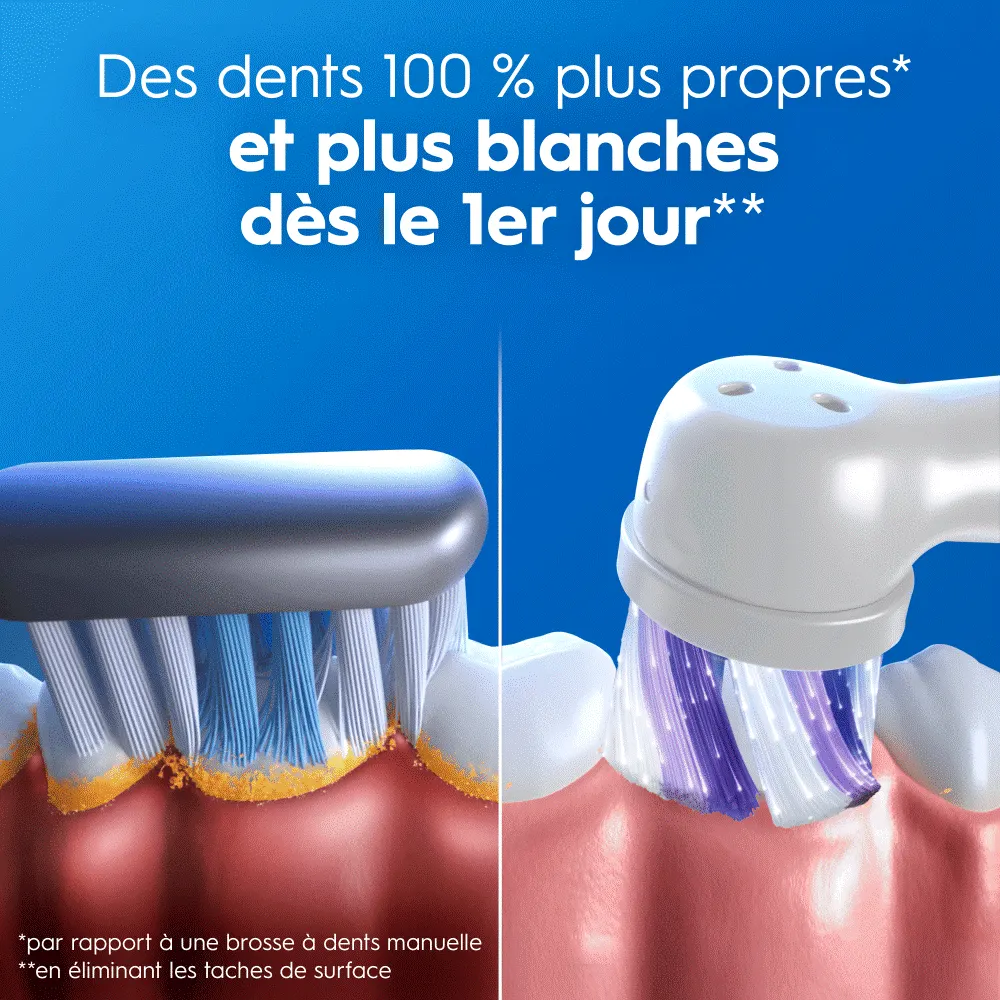 Comparaison brosse manuelle/électrique: meilleure efficacité pour des dents plus propres et plus blanches dès le premier jour.