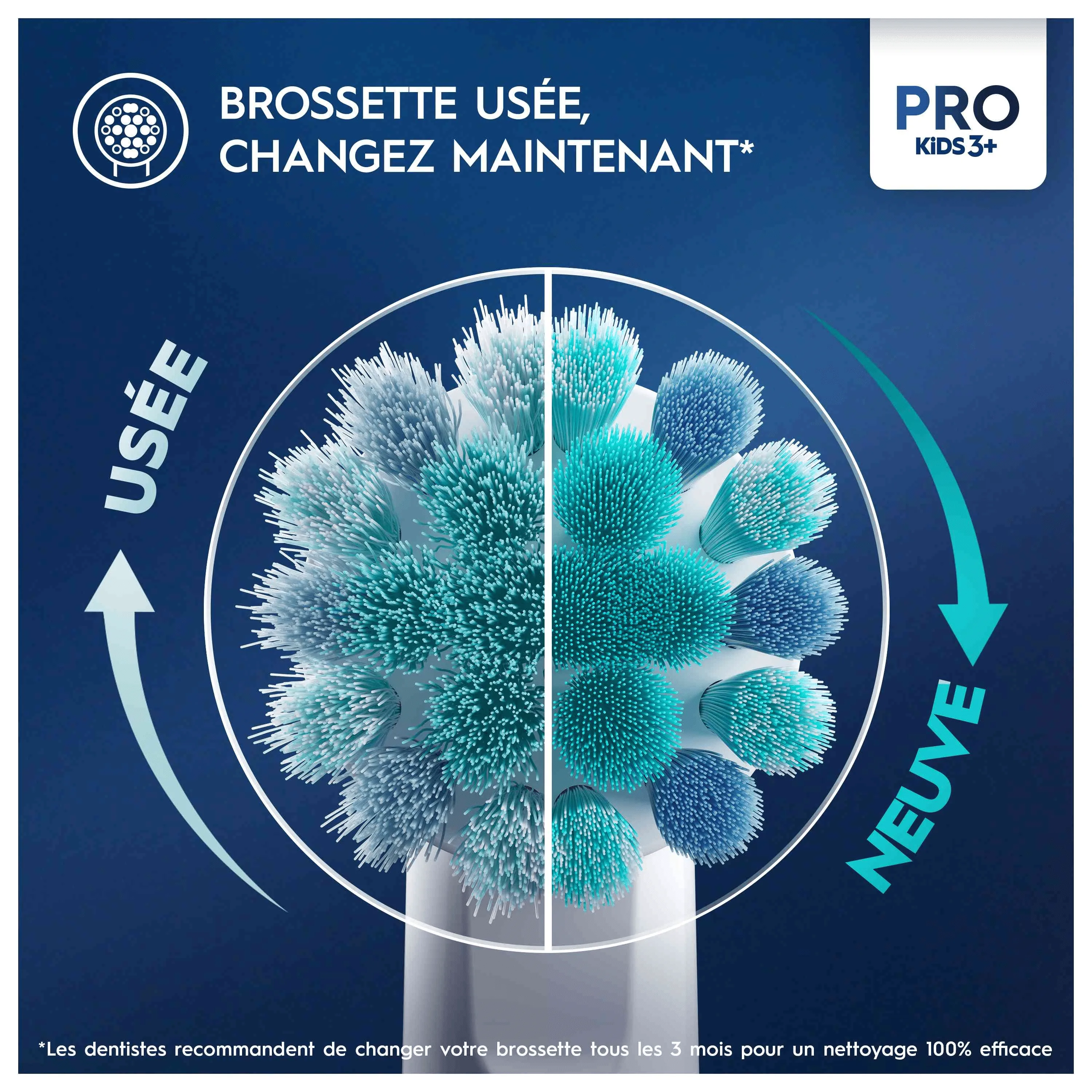 La brosse à dents Oral-B Pro Kids illustre le contraste entre une brossette usée et une brossette neuve, soulignant la nécessité de remplacement.