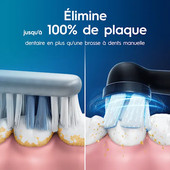 Image comparant l'élimination de la plaque dentaire par une brosse à dents manuelle et une brosse à dents électrique Oral-B. La brosse à dents Oral-B élimine jusqu'à 100 % de plaque en plus qu'une brosse à dents classique.