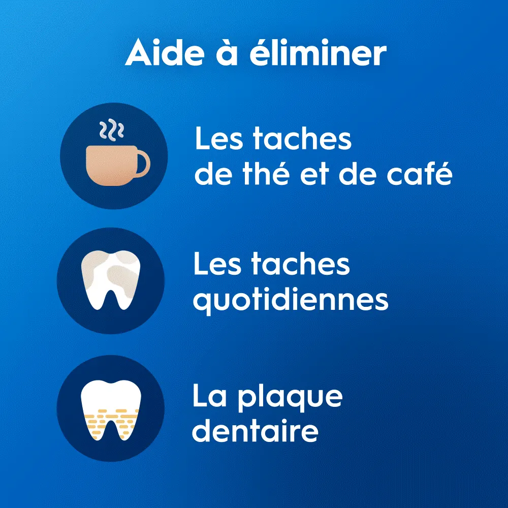 Guide d'hygiène dentaire présentant trois types de problèmes à éliminer : taches de thé/café, taches quotidiennes et plaque dentaire.