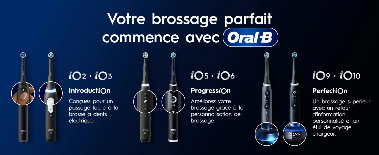 Guide des brosses à dents électriques Oral-B iO présentant les niveaux Introduction, Progression et Perfection 