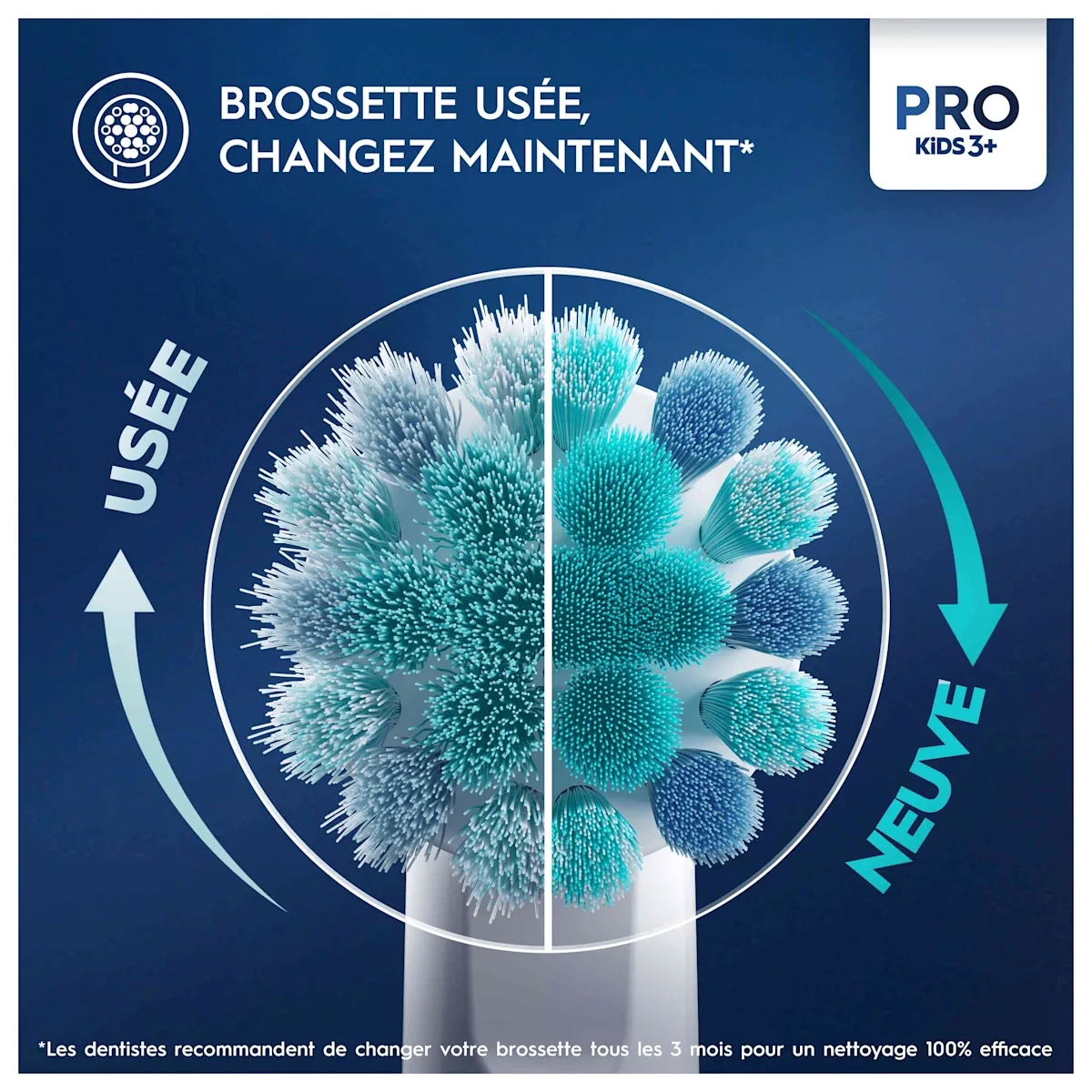 La brosse à dents Oral-B Pro Kids illustre le contraste entre une brossette usée et une brossette neuve, soulignant la nécessité de remplacement.