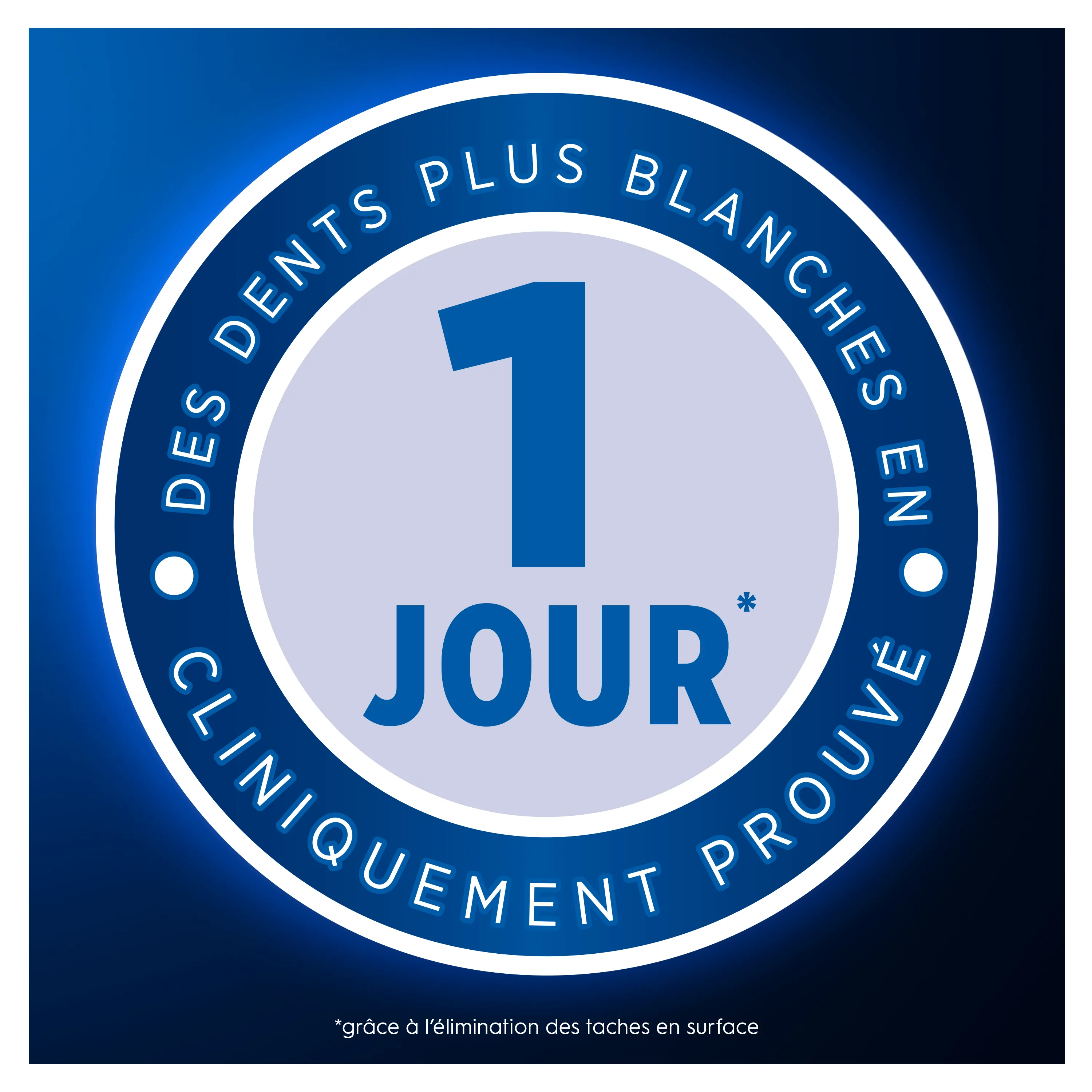 Oral-B : Visuel marketing mettant en avant des dents plus blanches en 1 jour, cliniquement prouvé grâce à l'élimination des taches en surface.