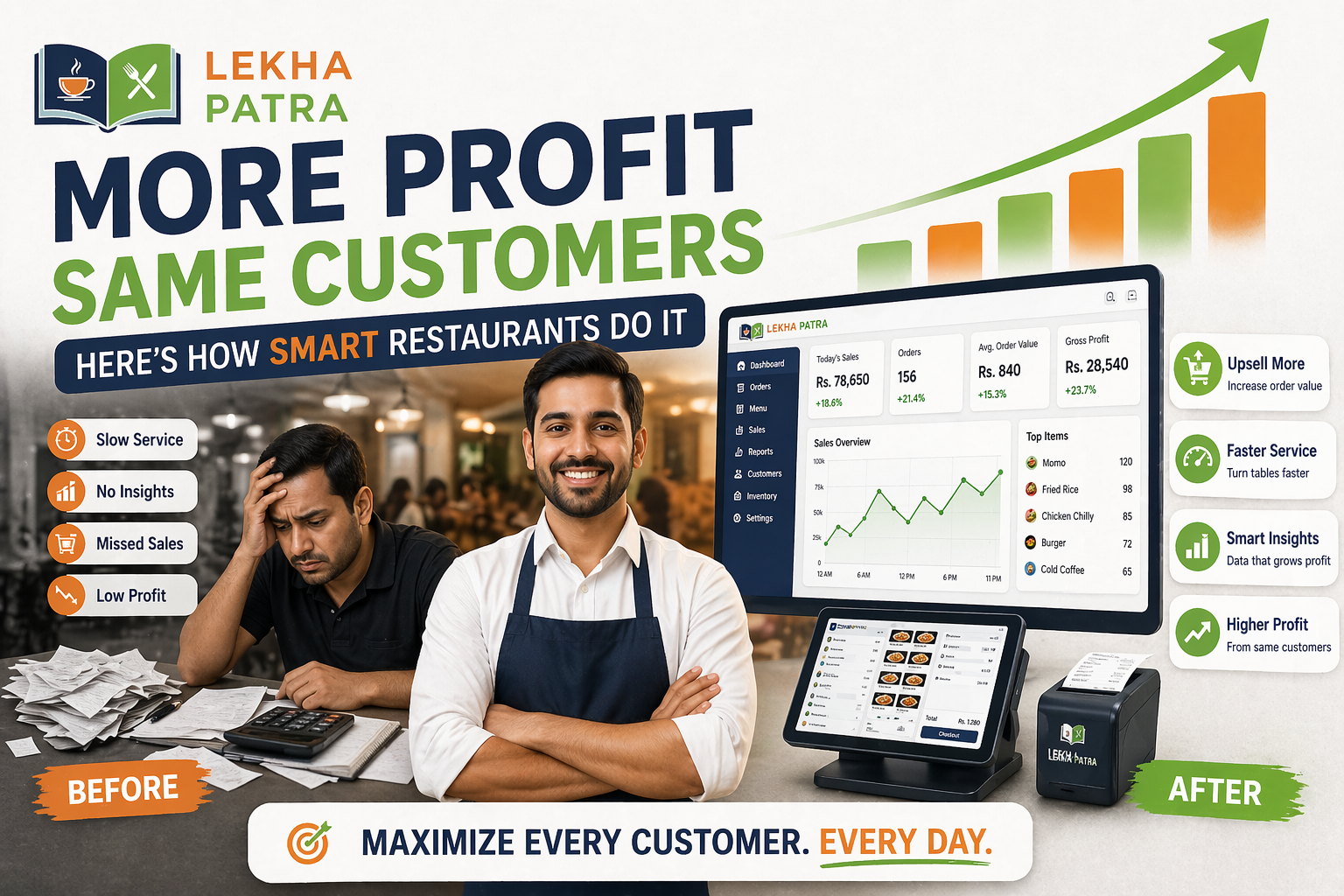 How Smart Restaurants Increase Profit Without Increasing Customers