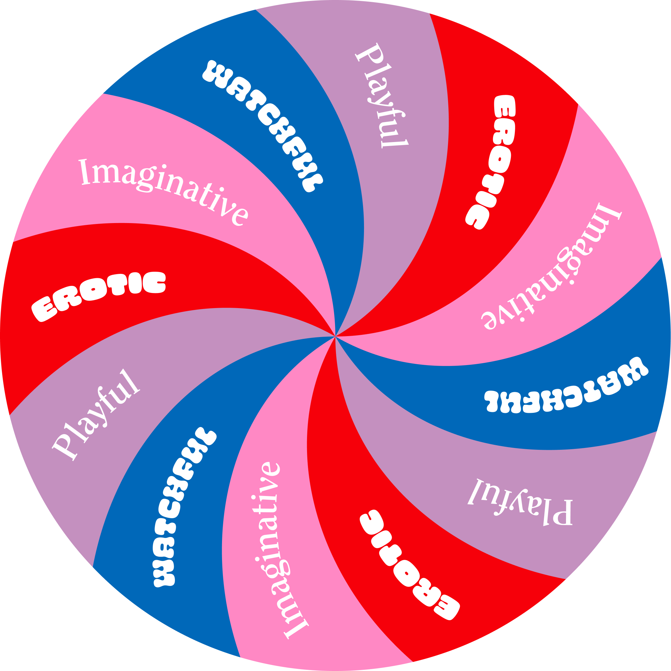 Wheel of Foreplay