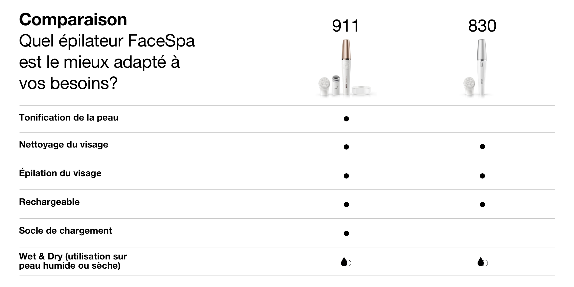 braun-product-facespa-pro-comparison