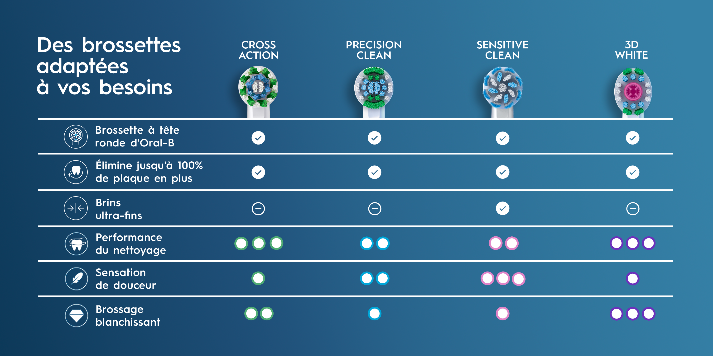 Oral-B Brandstore ToothbrushHeads PRO 4