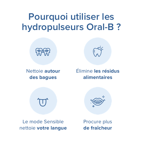 Pourquoi utiliser les hydropulseurs Oral-B?