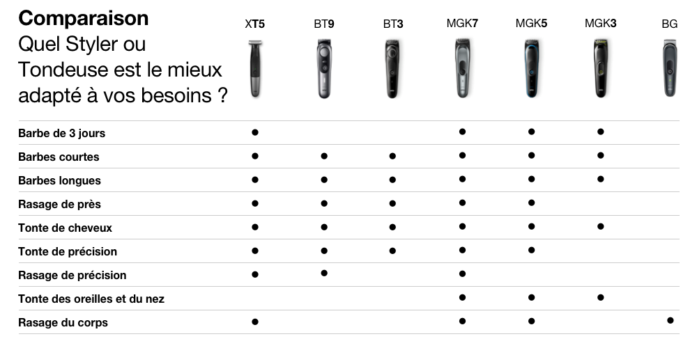 braun-product-stylers-trimmers-comparison@1x