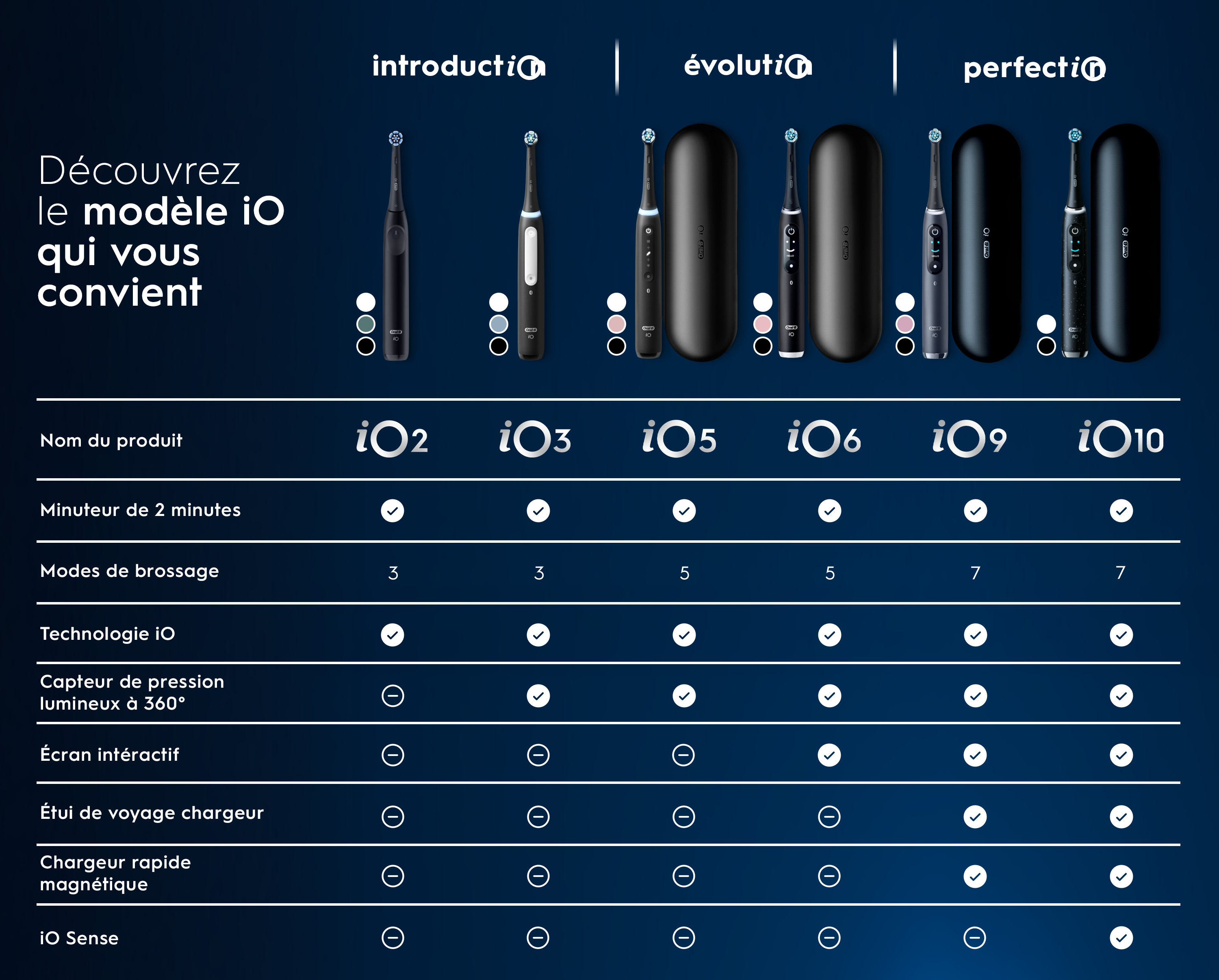Oral-B Brandstore ElectricToothbrushes iO module 7