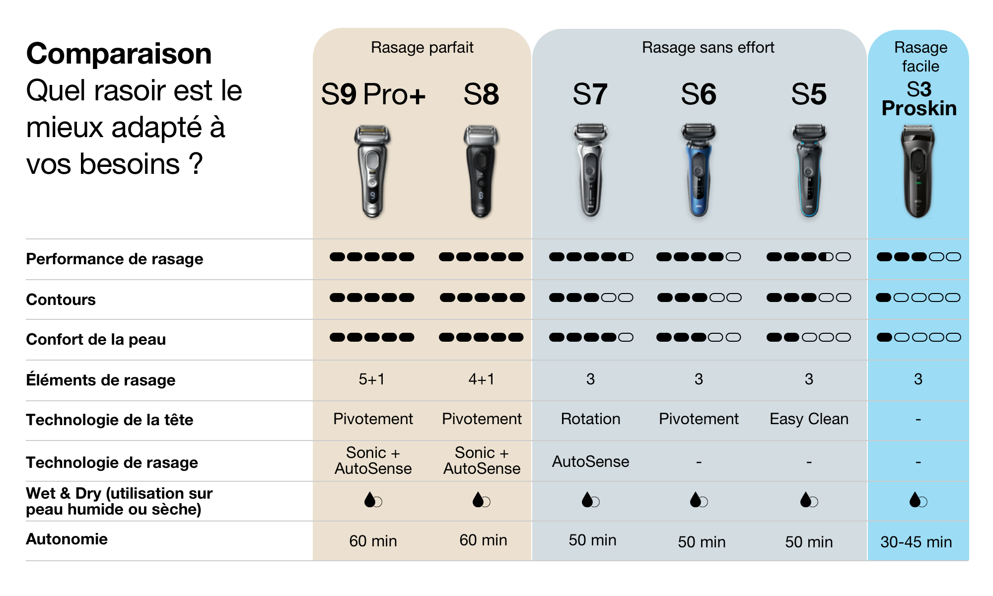 Razors-comparison-boulanger