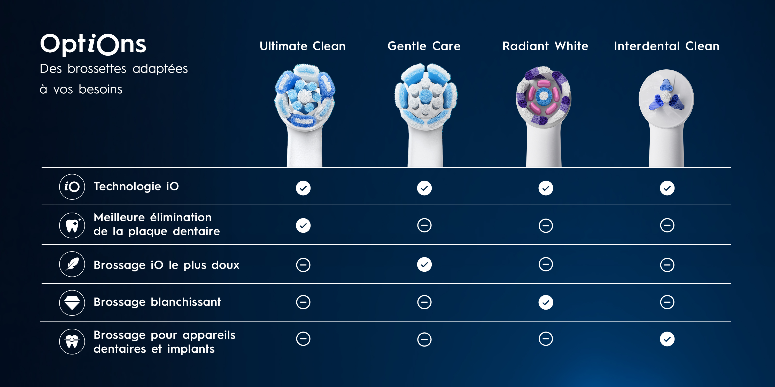 Oral-B Brandstore ToothbrushHeads iO module 5