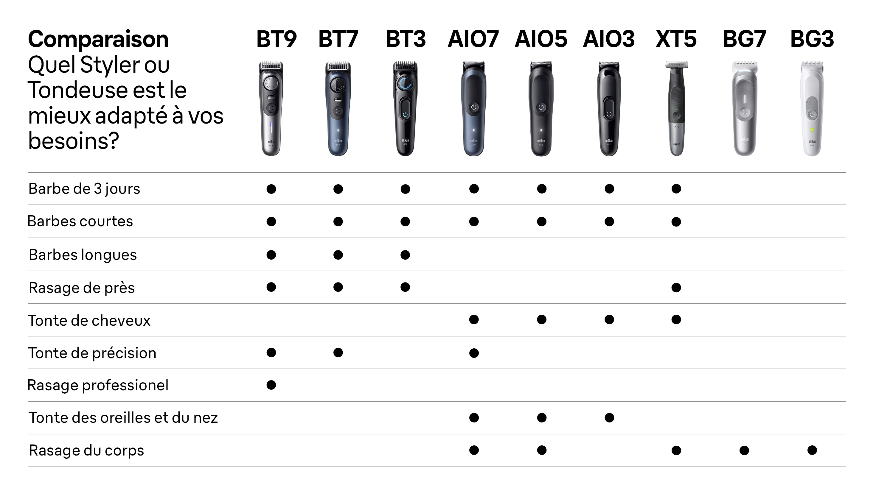 250507 braun Boulanger brandstore stylers comparison