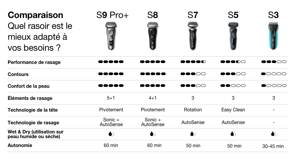 Razors-comparison-boulanger