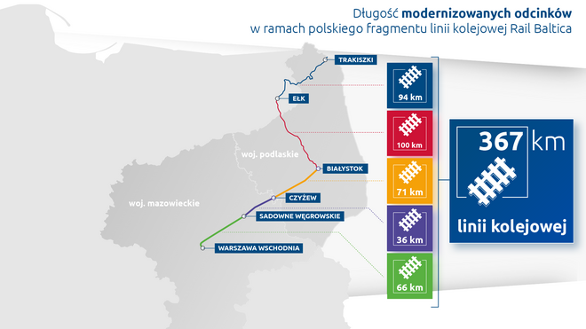 rail-baltica-transport-kolejowy-2