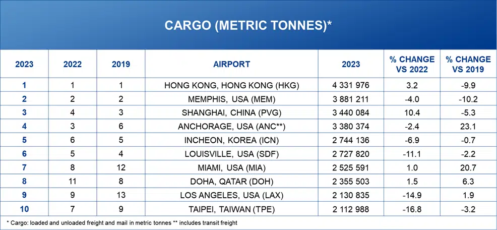 top cargo usa asia