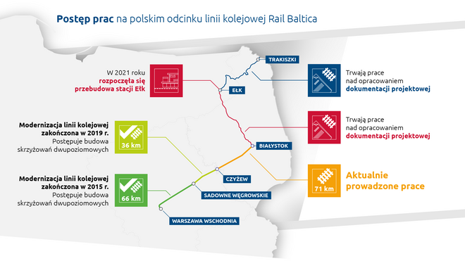 rail-baltica-transport-kolejowy-3