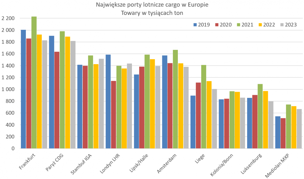 topcargoap2023w1