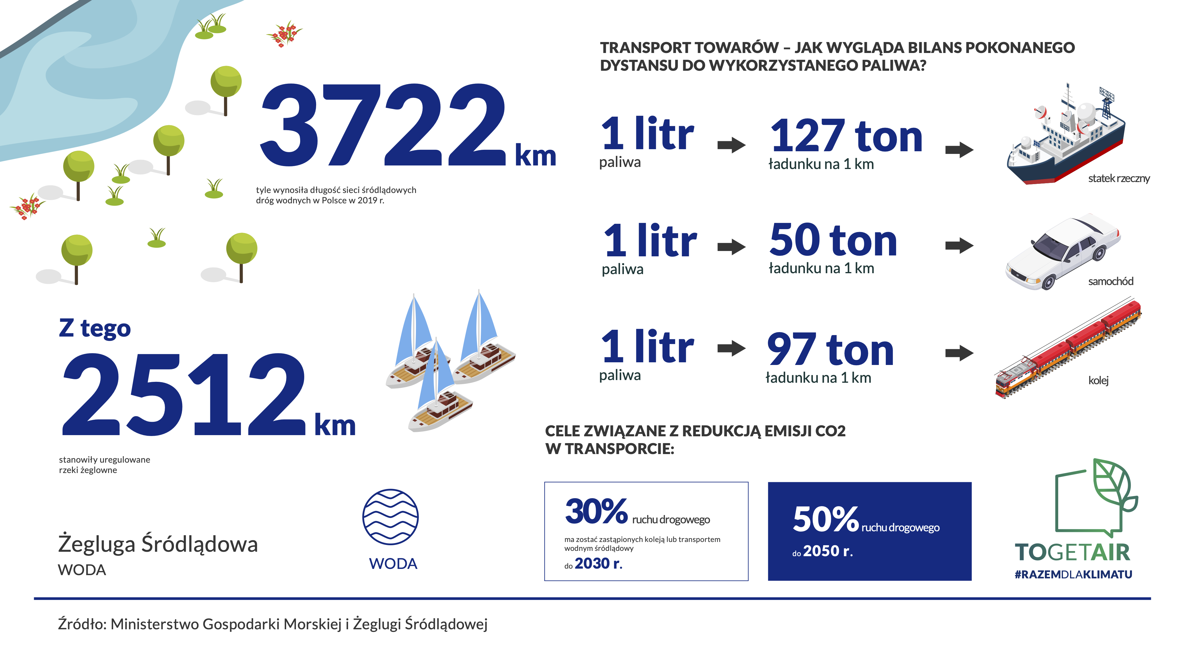 Transport Śródlądowy - Omida Sea And Air
