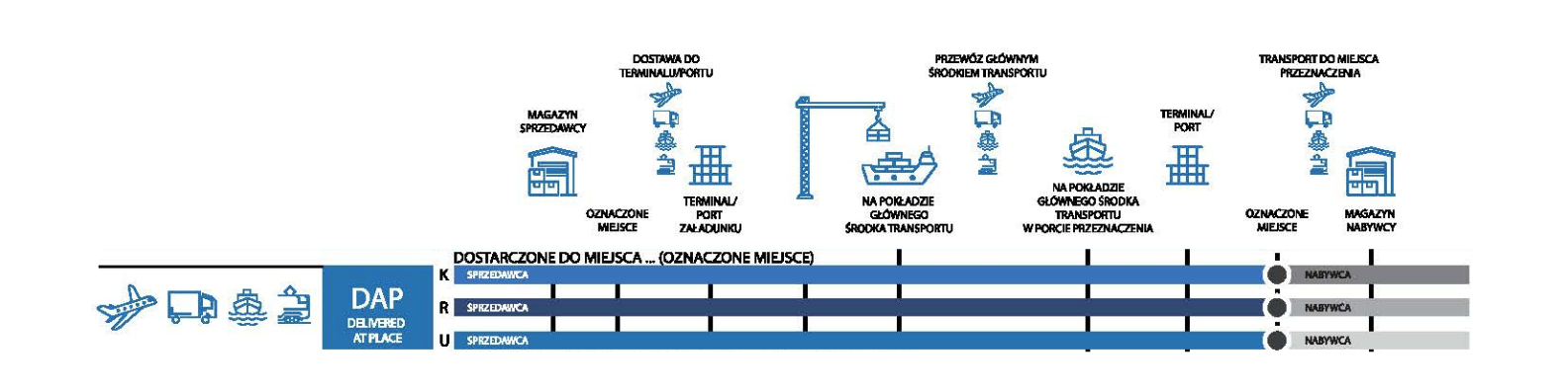 Incoterms 2020 - DAP - Omida Sea And Air