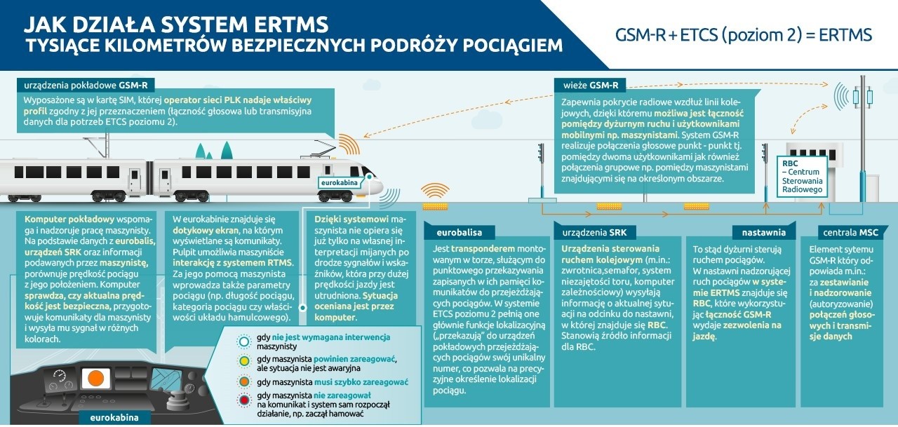 system ertms transport kolejowy