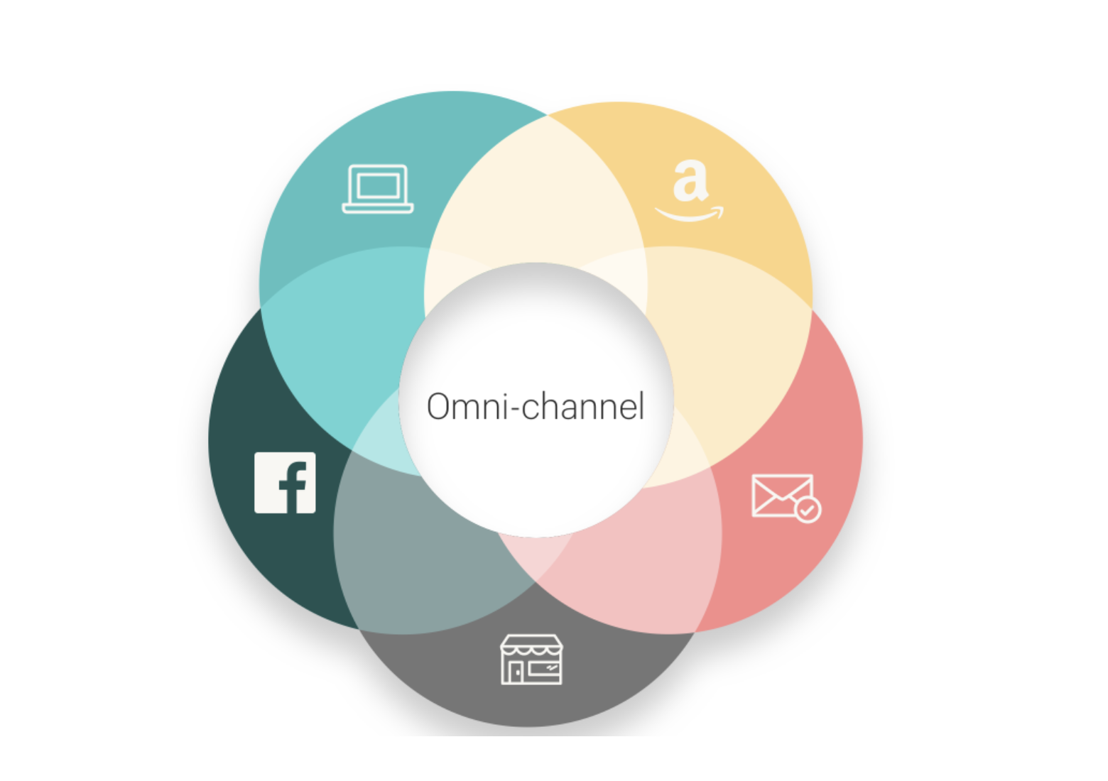 Omnichannel Retail Strategy: Definition, Guide, And Examples