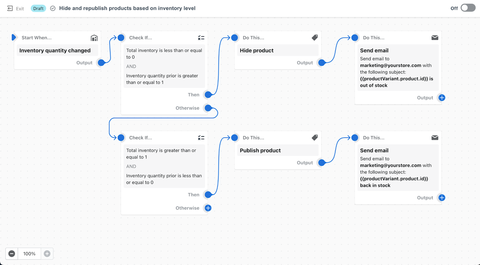 Ecommerce Automation: Benefits and Tasks You Can Automate (2024)