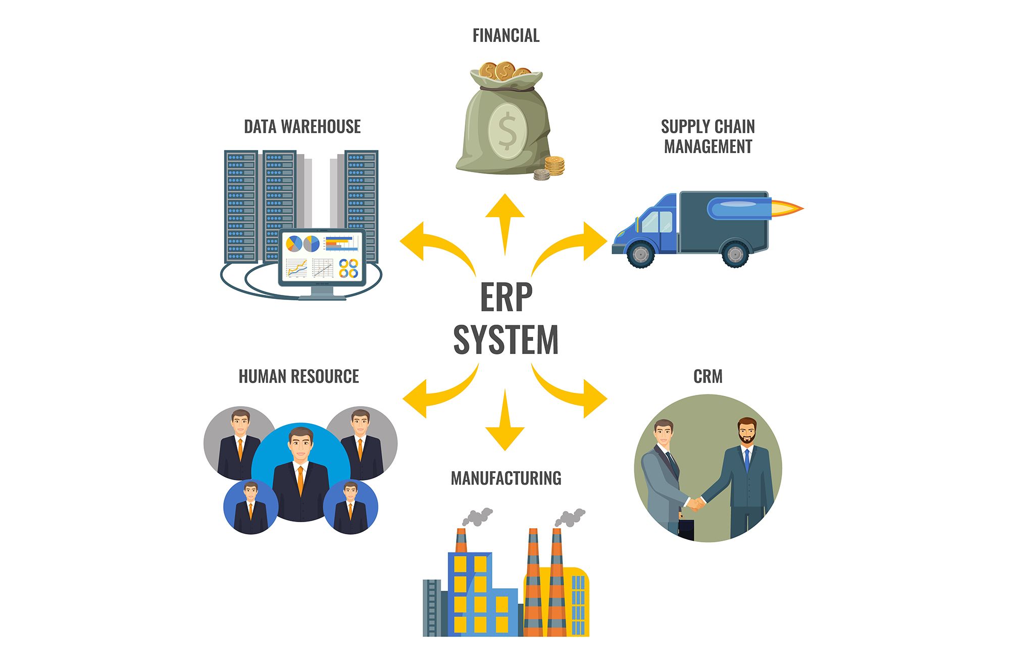 ERP Integration Definition: What Enterprise Resource Planning (ERP ...