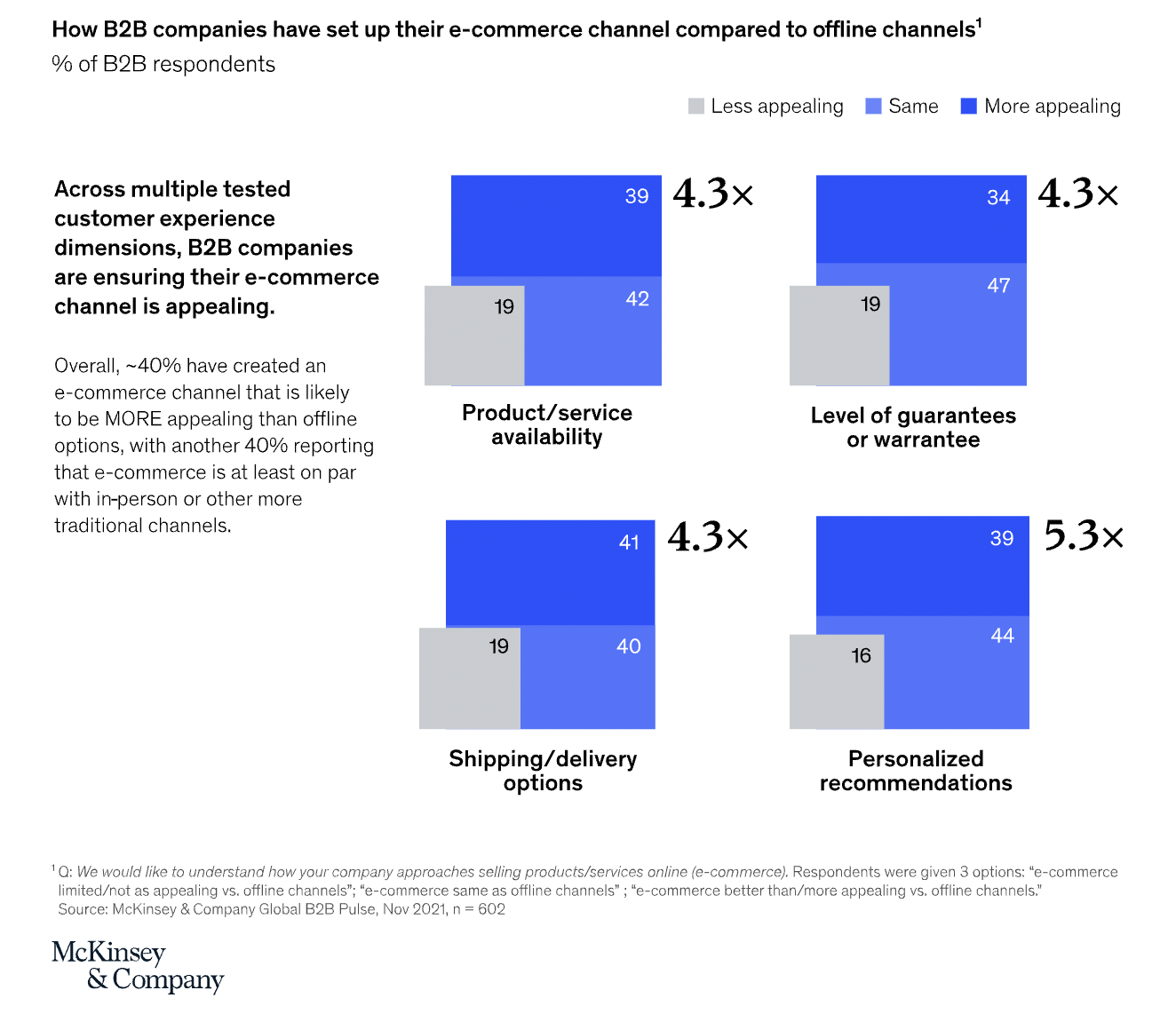 What Is B2B Ecommerce? Types + Examples