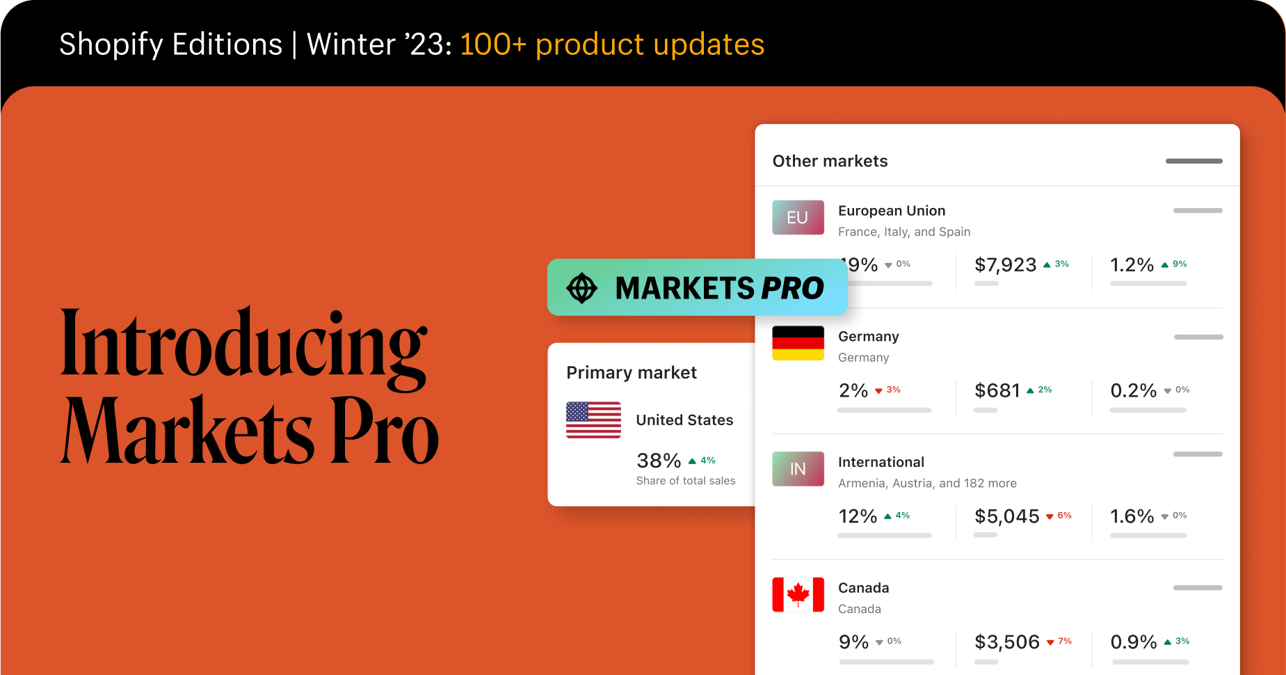 Shopify Markets Pro Blog Header