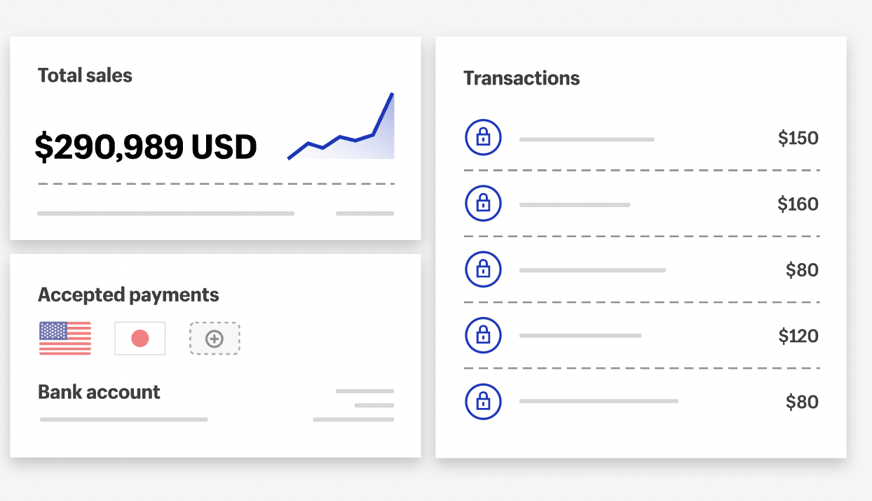 What Are B2B Payments? Definition And How To Process Them | Ecommerce ...