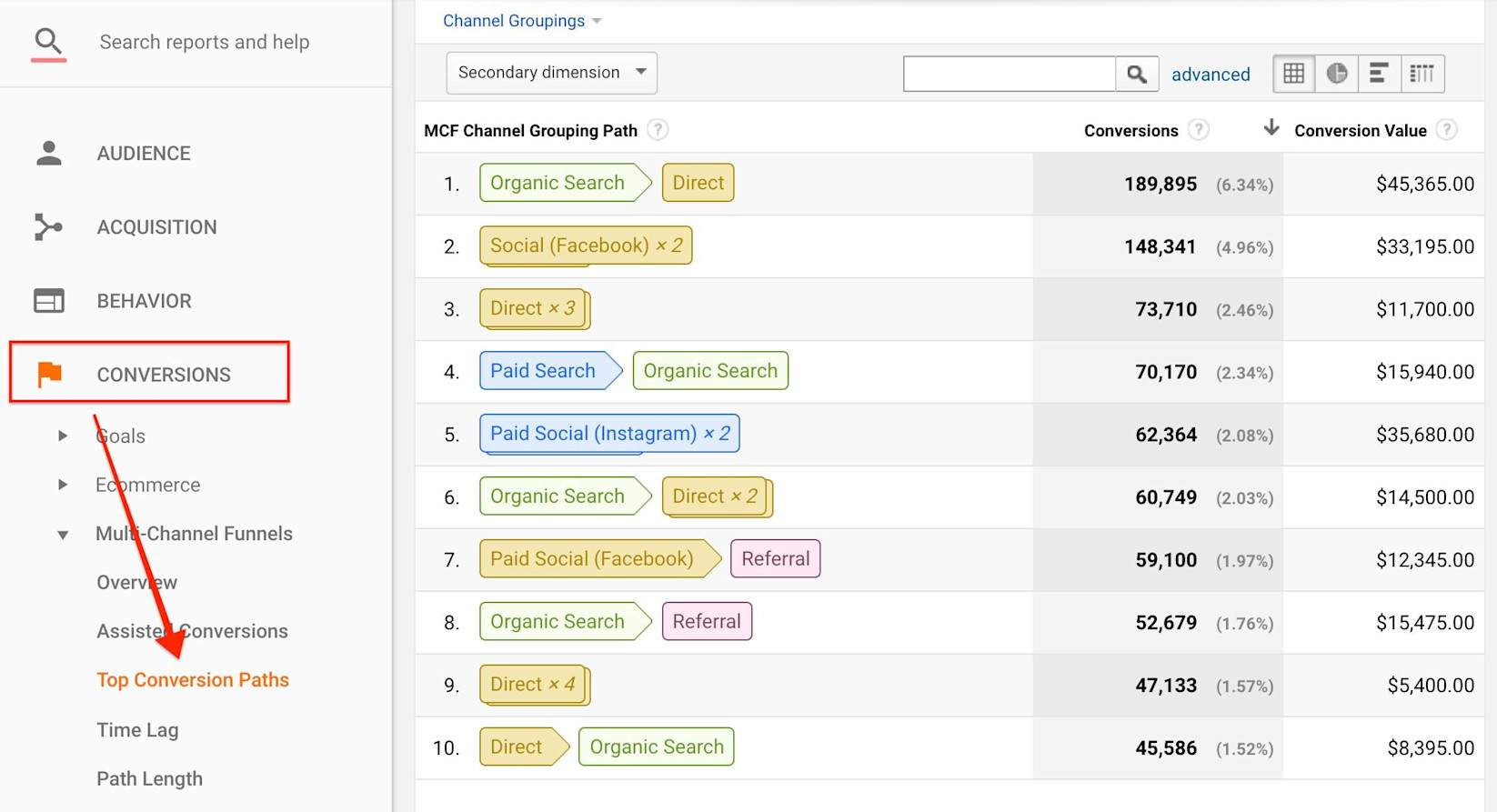 Google Analytics Top Conversion Paths