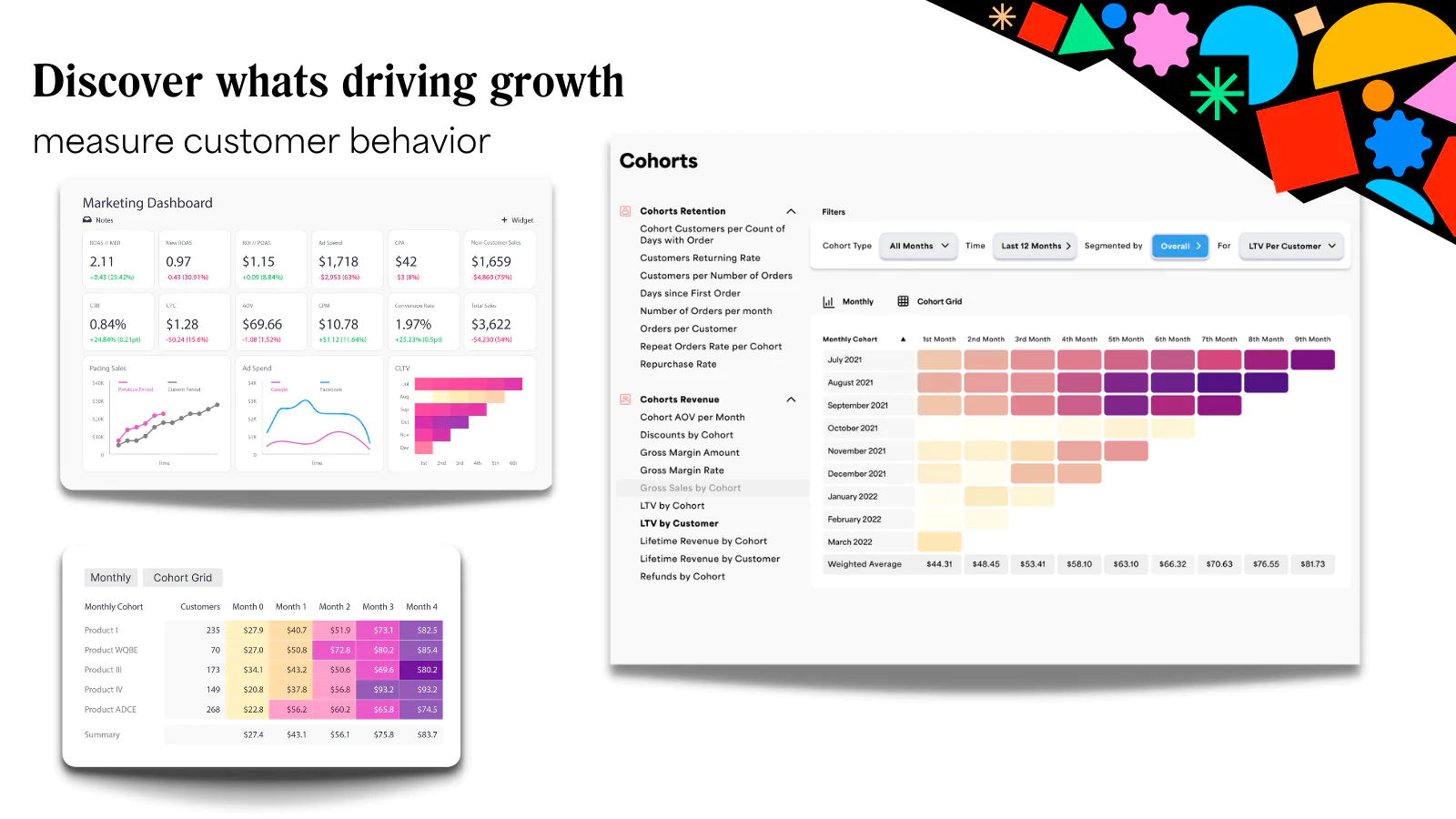 Three graphs and charts that show how different channels impact business growth.