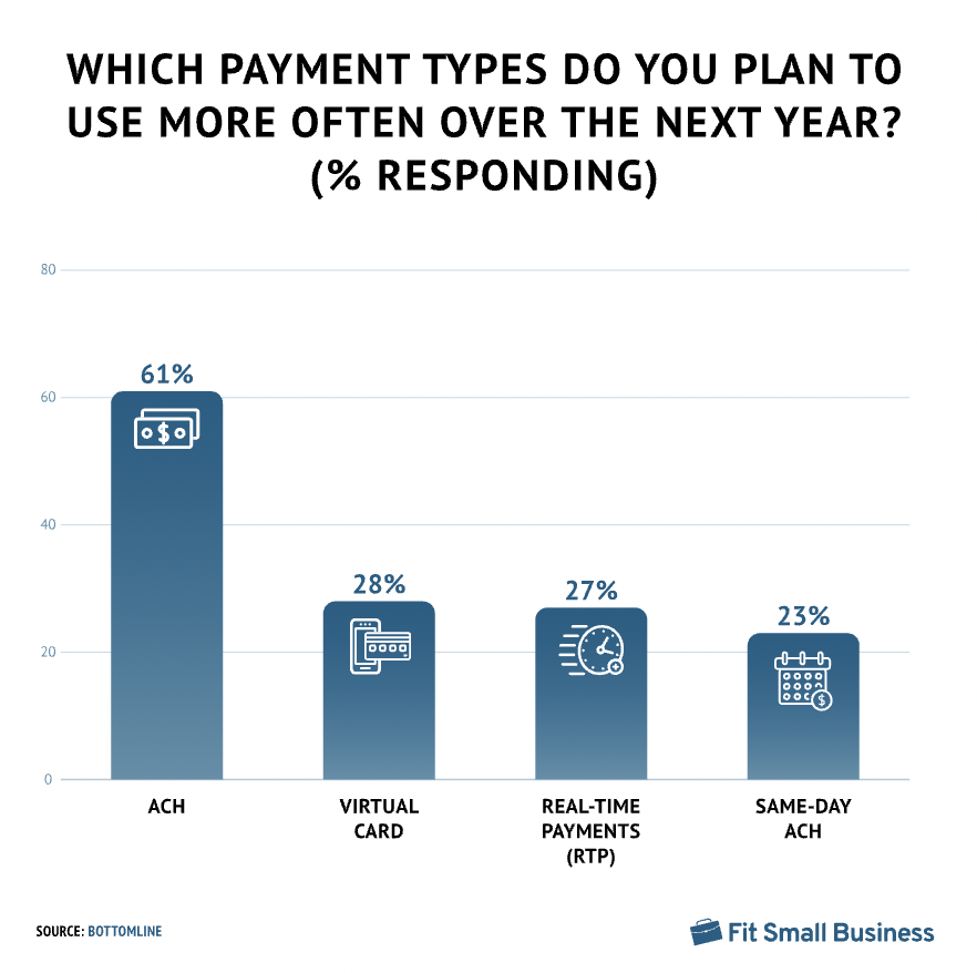 What Are B2B Payments? Definition And How To Process Them | Ecommerce ...