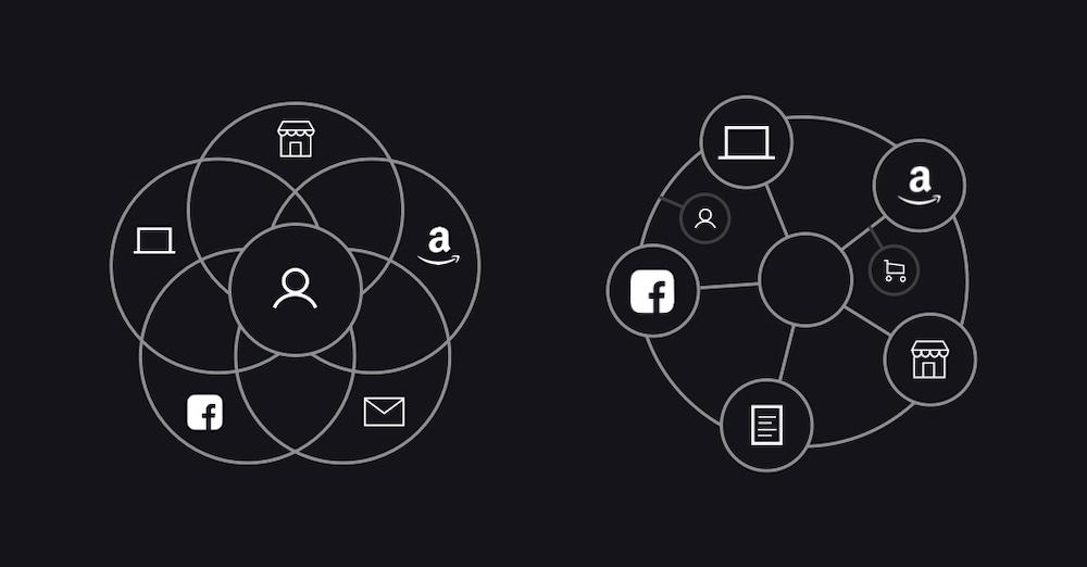 omnichannel vs multichannel