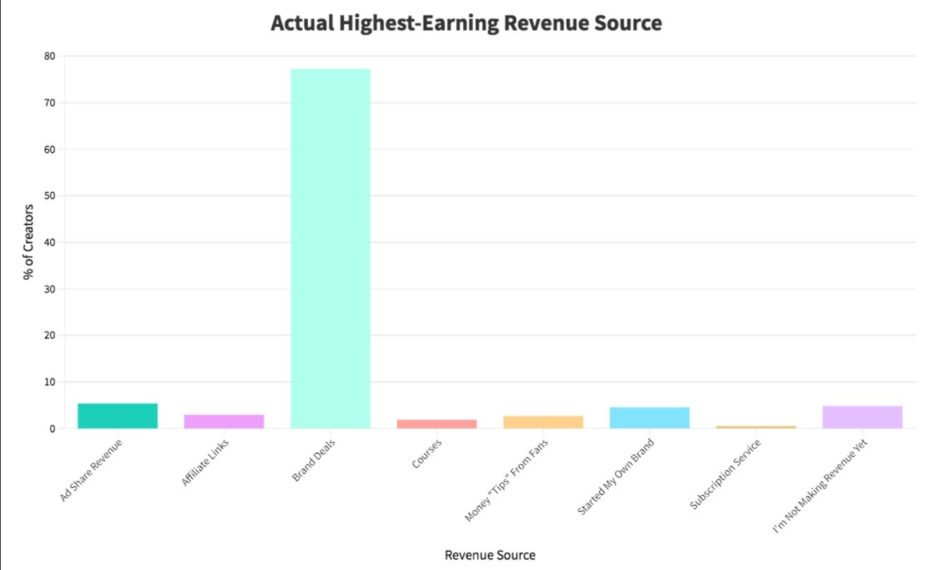 Доход 50. Creator economy.