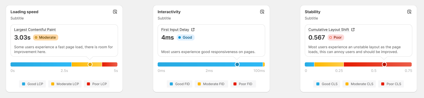 Image of Shopify web performance dashboard which shows you how to spot which pages need improvement and why due to its loading speed, interactivity, and/or stability