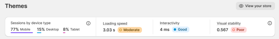 Image of the new web performance dashboard showing example metrics for sessions by device, loading speed, interactivity, and visual stability