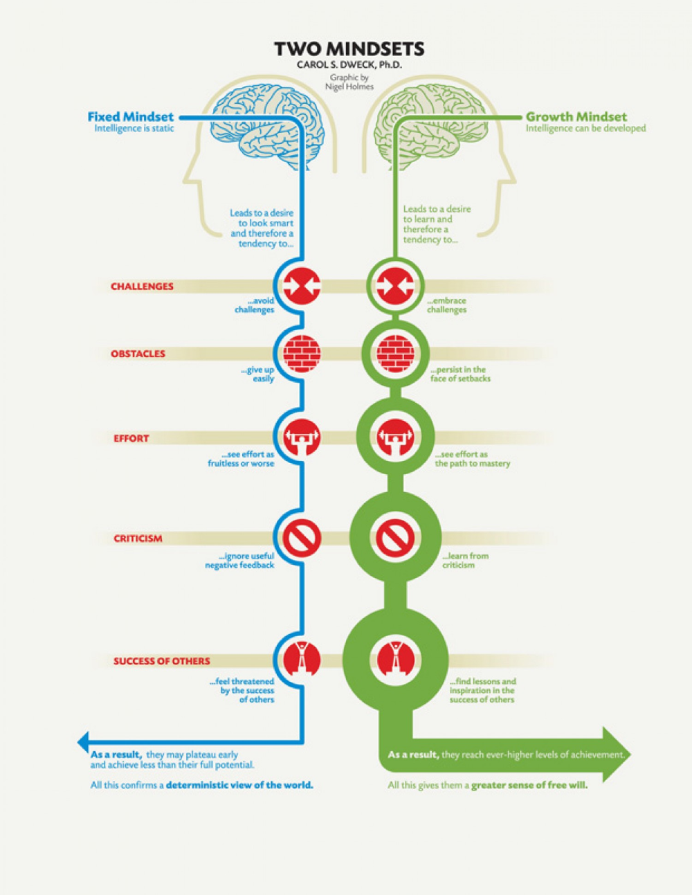 Two Mindsets