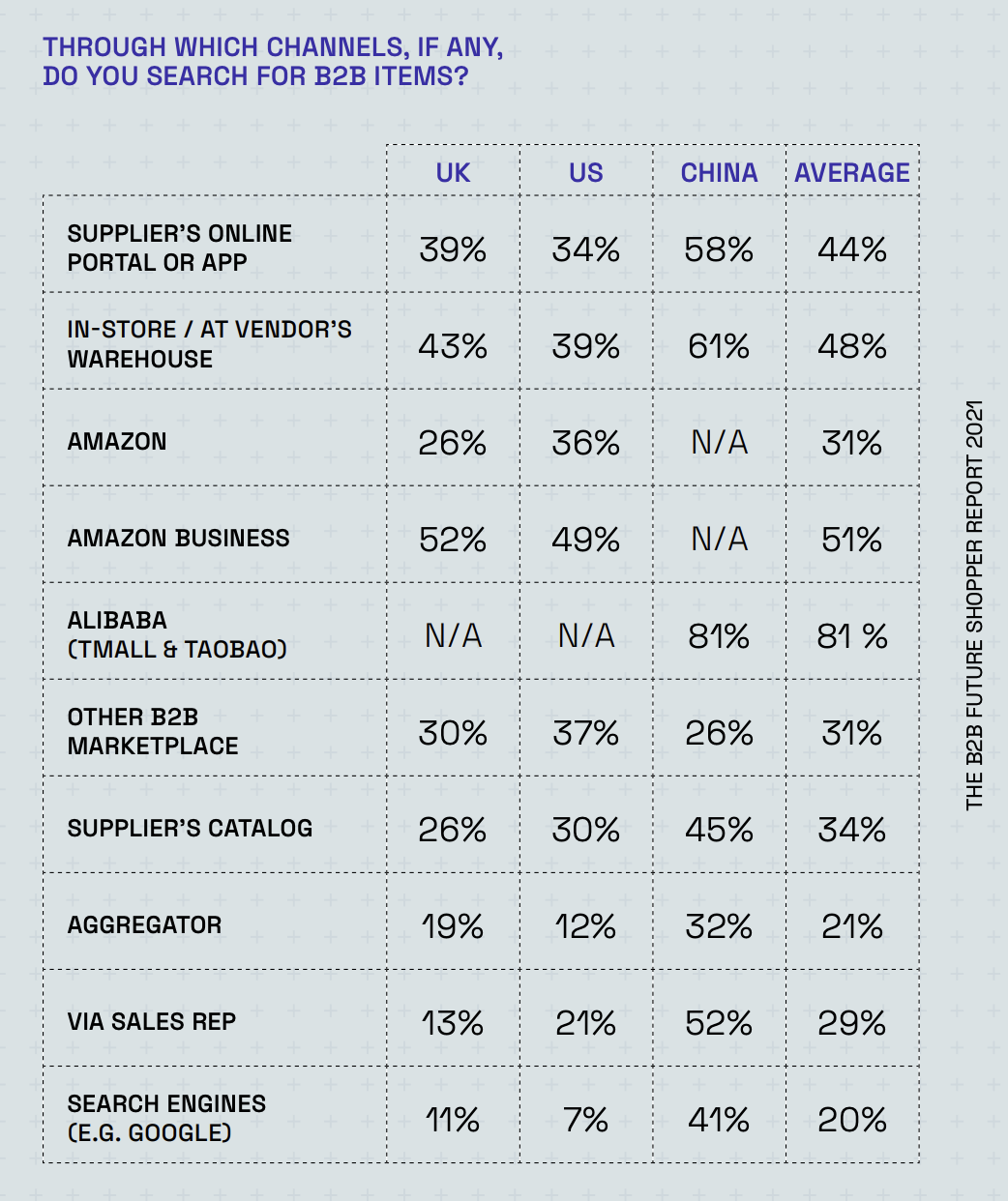 Understanding The B2B Buying Process: The Key Factors And Stages That ...